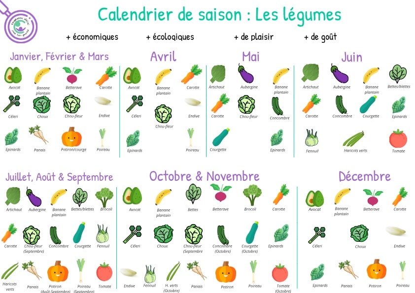 Calendrier Des Fruits Et Légumes De Saison - Programme Malin